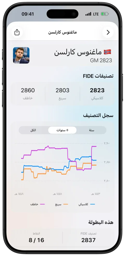 ملفات اللاعبين — Watch Chess