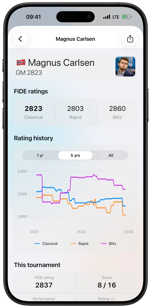 Player profiles — Watch Chess