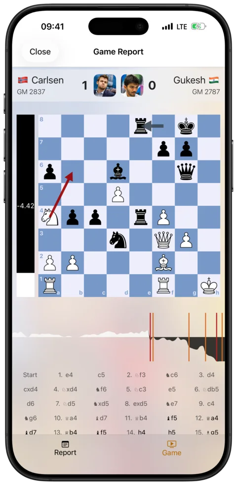 Stockfish analysis — Watch Chess
