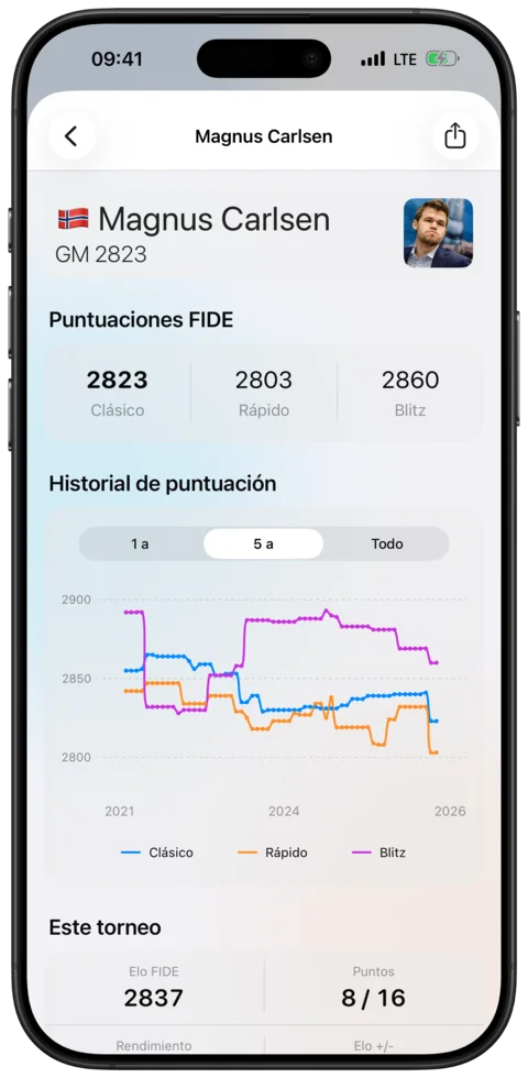 Perfiles de jugadores — Watch Chess