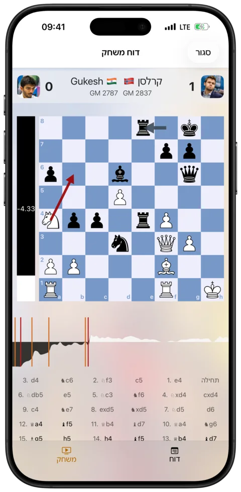 ניתוח Stockfish — Watch Chess