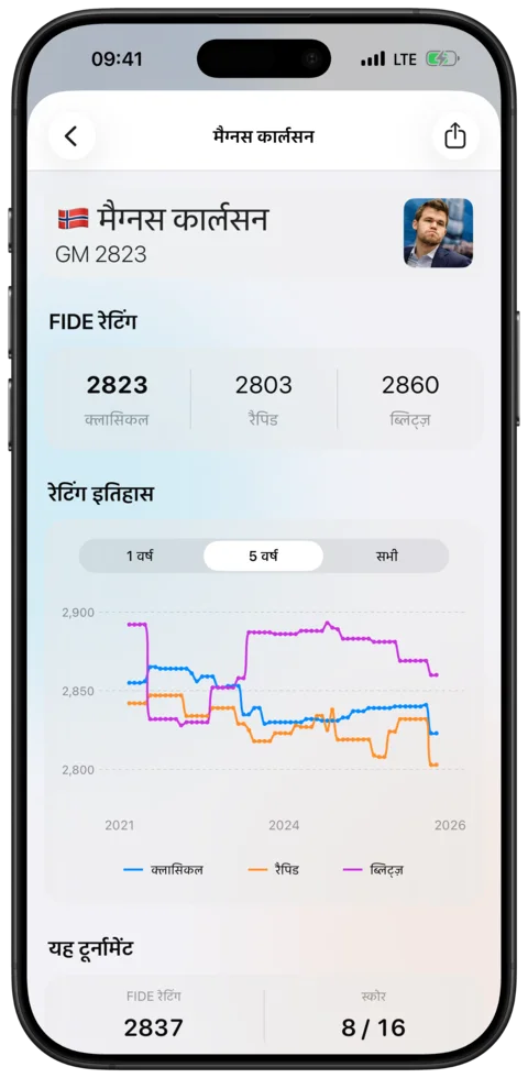 खिलाड़ी प्रोफ़ाइल — Watch Chess