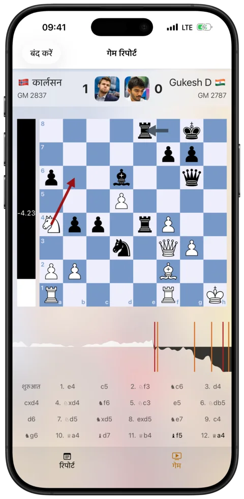 Stockfish विश्लेषण — Watch Chess