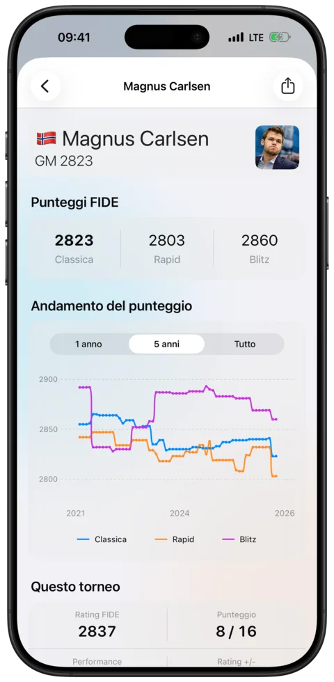 Profili dei giocatori — Watch Chess