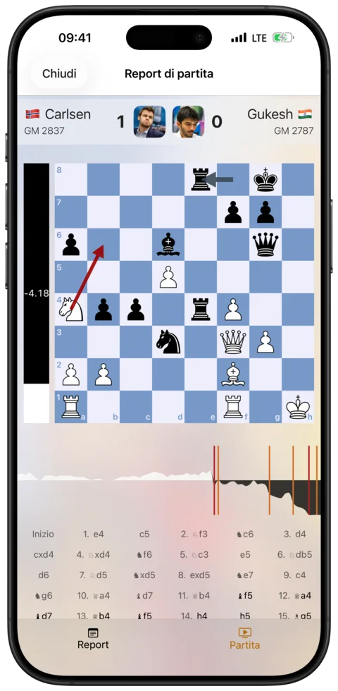 Analisi Stockfish — Watch Chess