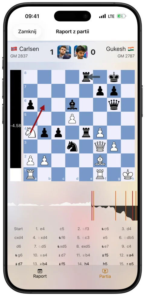 Analiza Stockfish — Watch Chess
