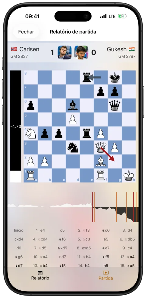 Análise Stockfish — Watch Chess