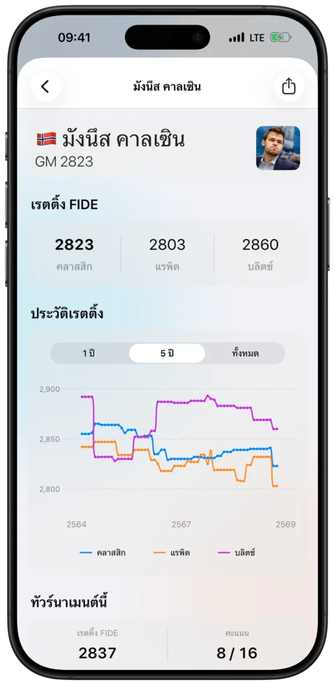 โปรไฟล์ผู้เล่น — Watch Chess