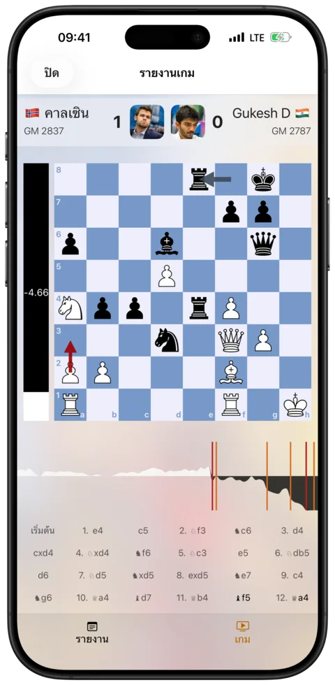 การวิเคราะห์ Stockfish — Watch Chess