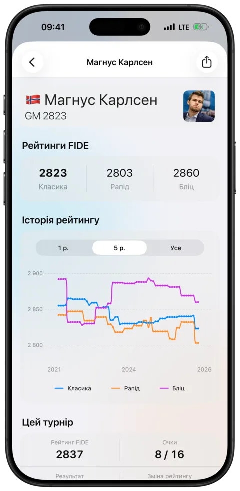 Профілі гравців — Watch Chess