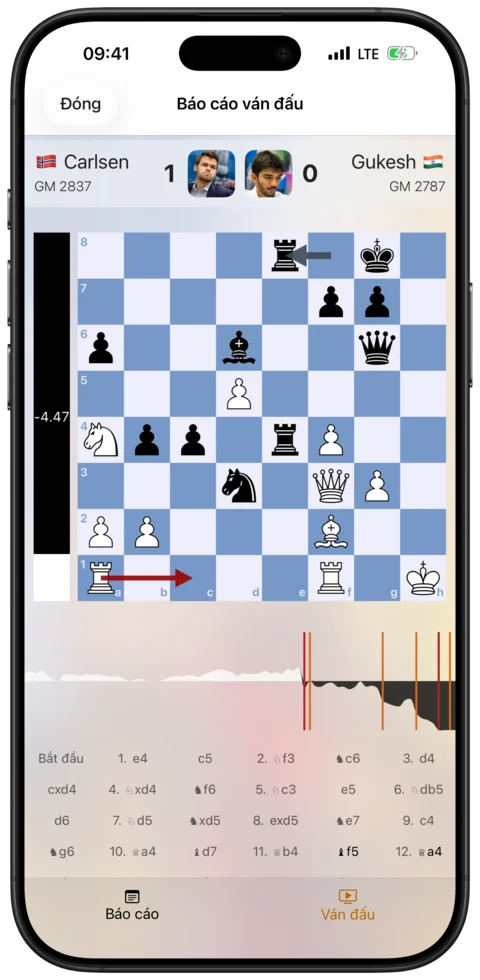 Phân tích Stockfish — Watch Chess